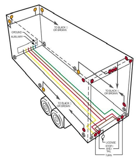 dry van trailer electrical box|Electrical Trailer Parts & Accessories .